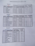 Obvodové kolo PS - Zubří 16. května 2015 – fotografie 153