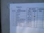 Obvodové kolo PS - Zubří 16. května 2015 – fotografie 99