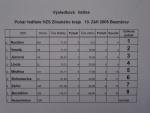 O pohár hejtmana Zlínského kraje - Bezměrov 10. září 2005 – fotografie 18
