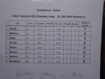 O pohár hejtmana Zlínského kraje - Bezměrov 10. září 2005 – fotografie 19